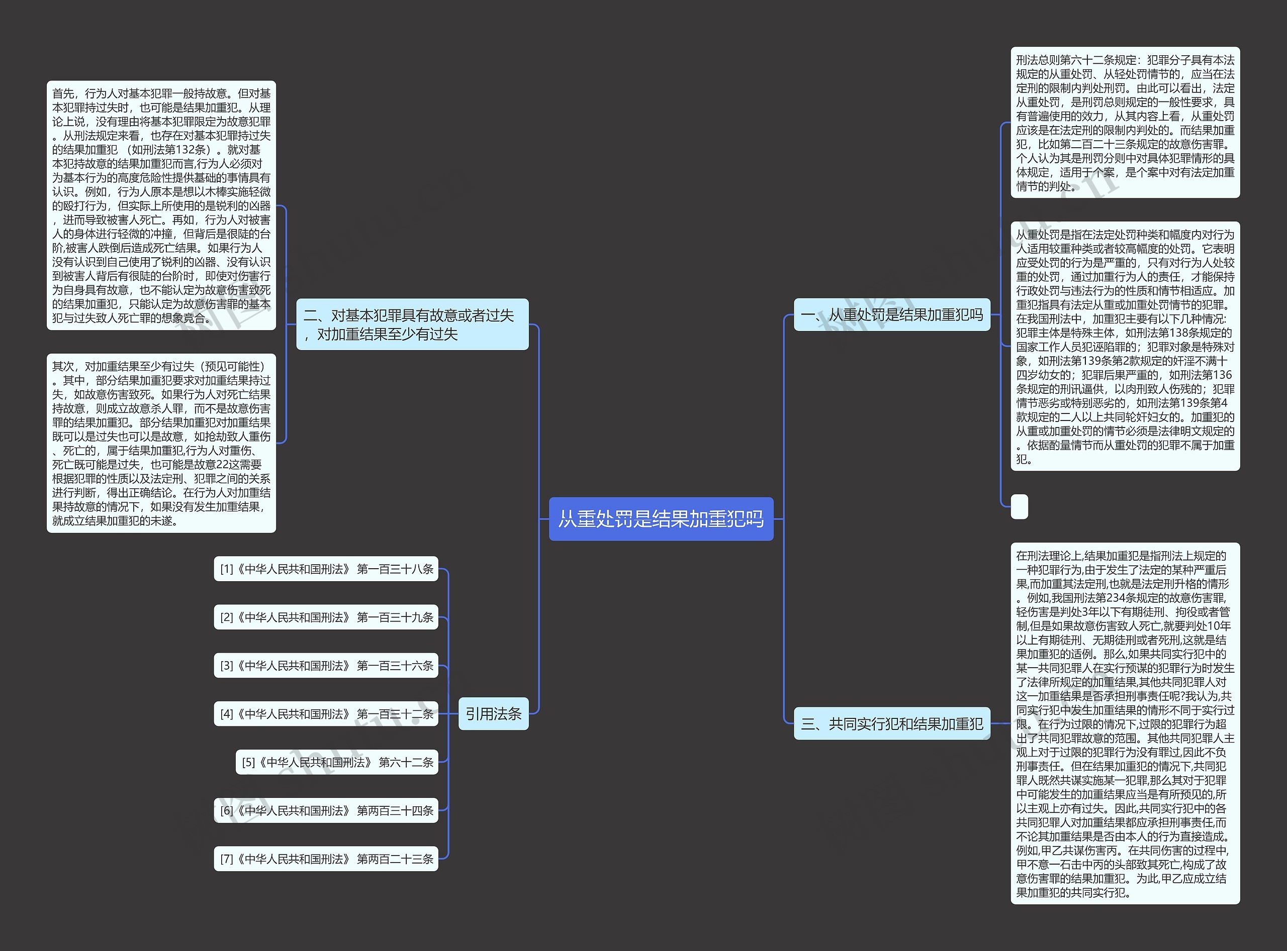 从重处罚是结果加重犯吗思维导图