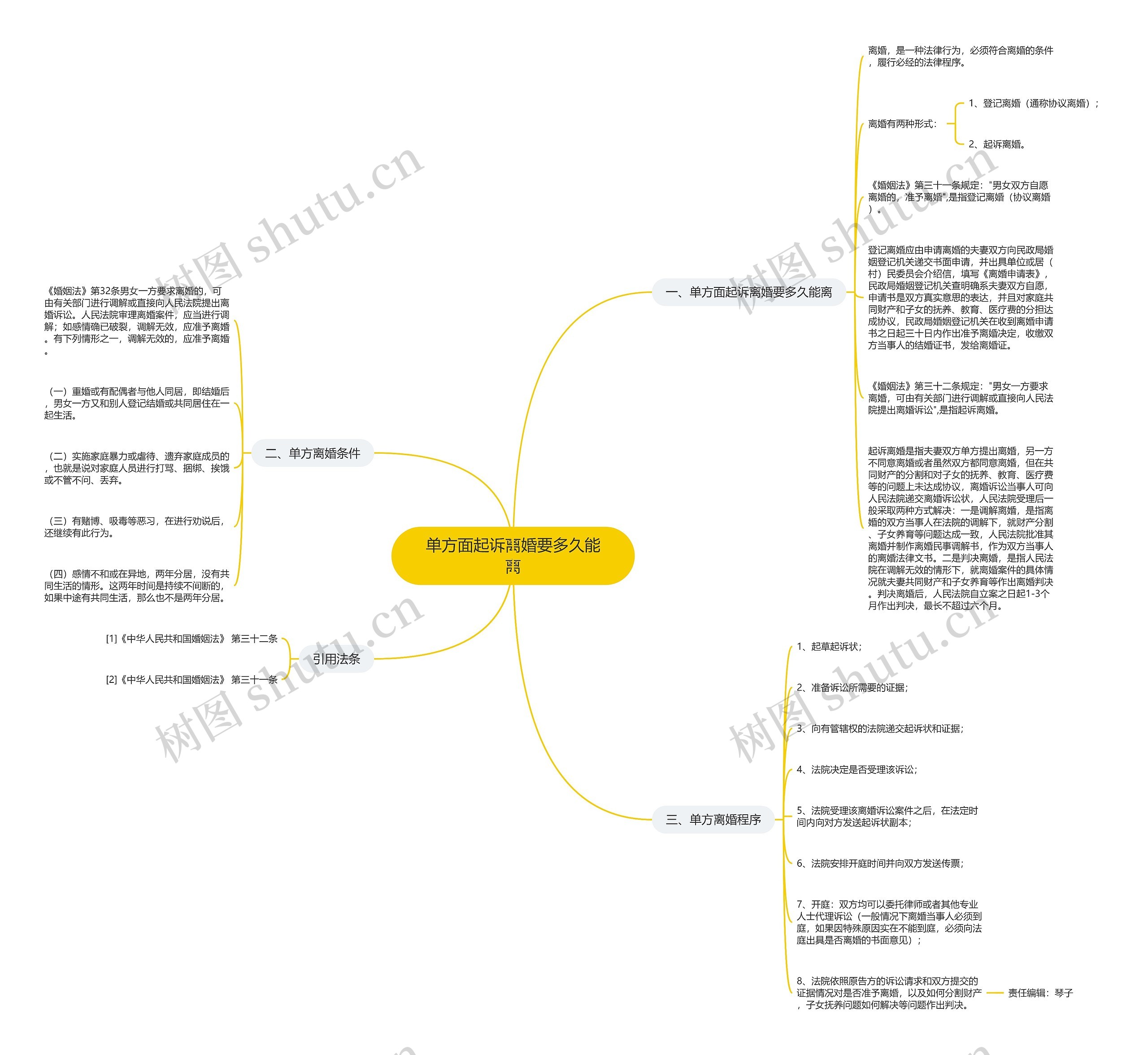 单方面起诉离婚要多久能离思维导图