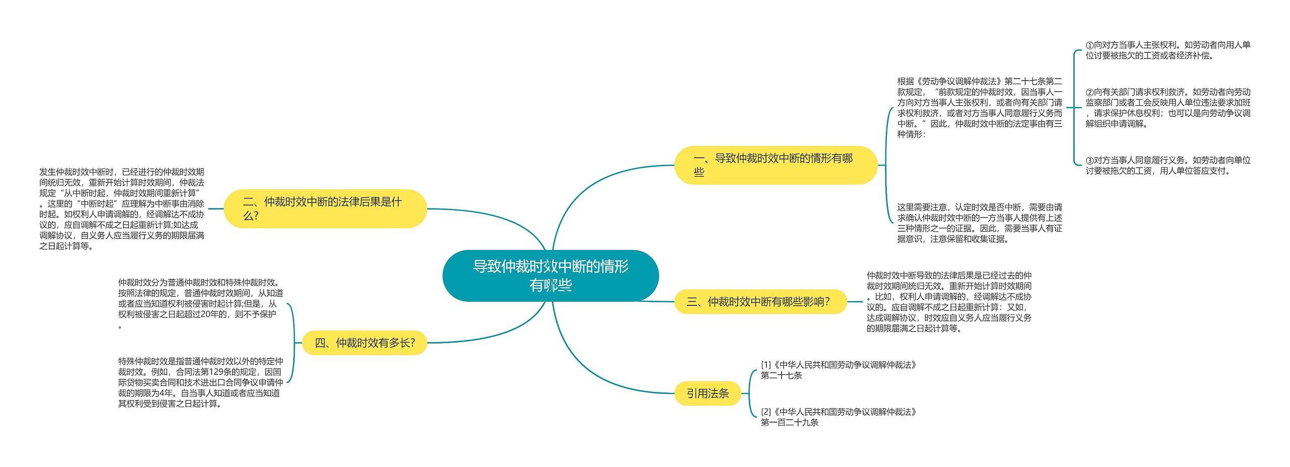 导致仲裁时效中断的情形有哪些