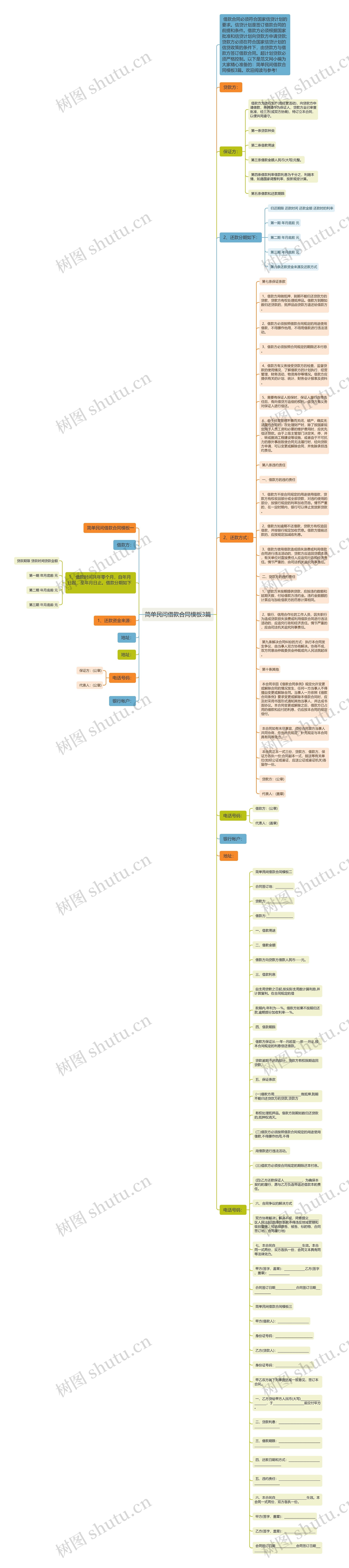 简单民间借款合同3篇思维导图