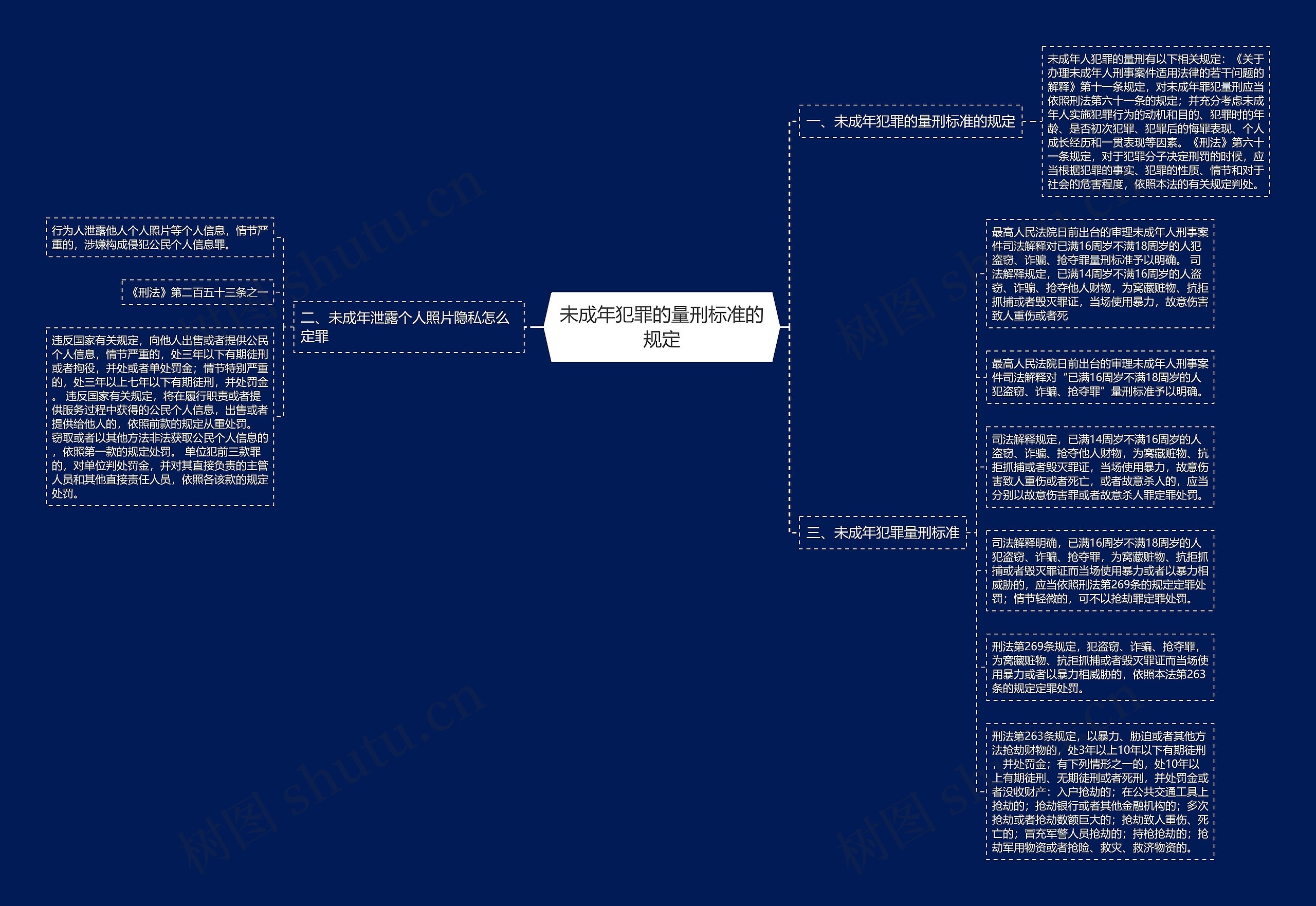 未成年犯罪的量刑标准的规定思维导图