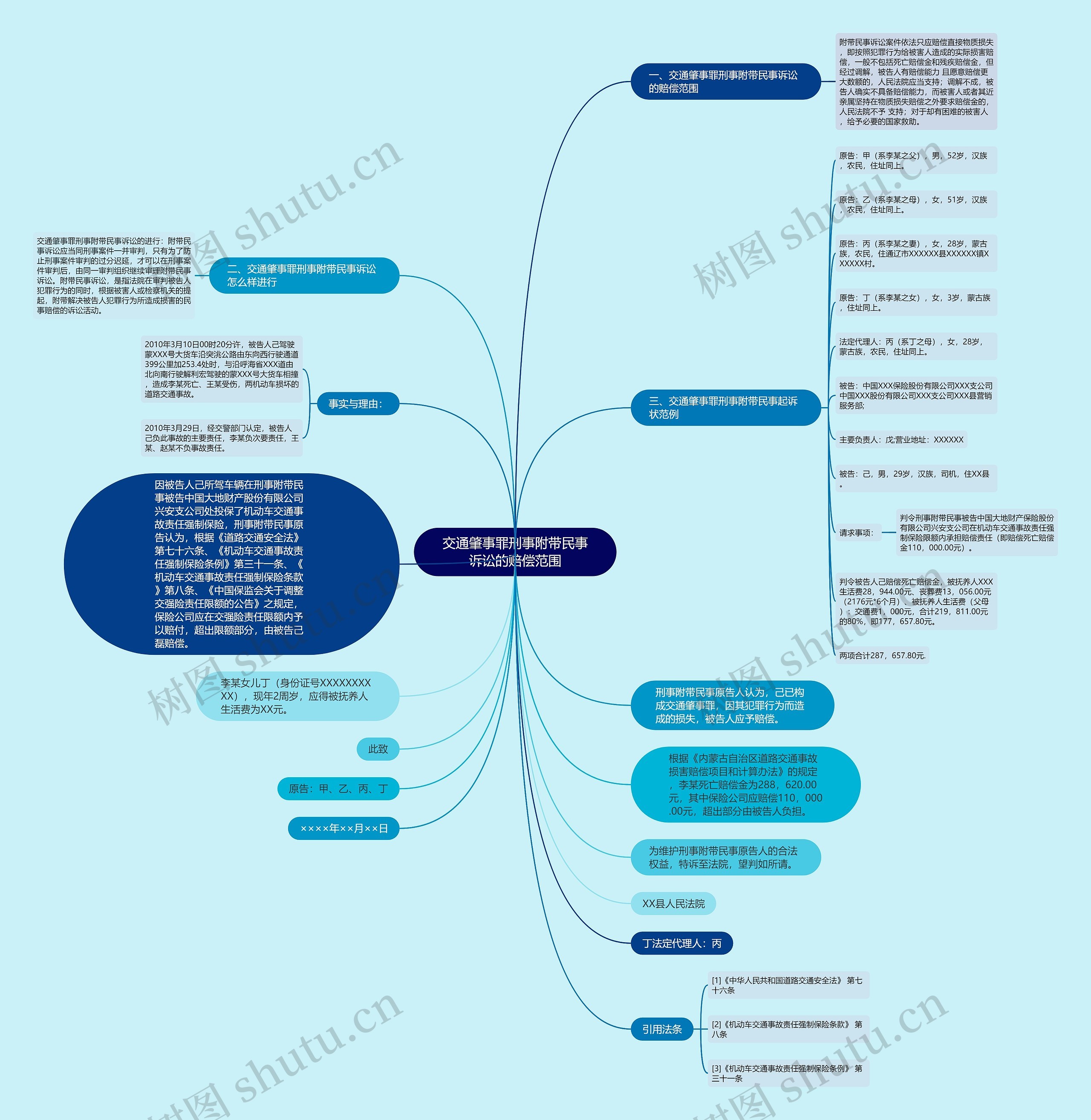 交通肇事罪刑事附带民事诉讼的赔偿范围 交通肇事罪刑事附带民事诉讼的赔偿范围