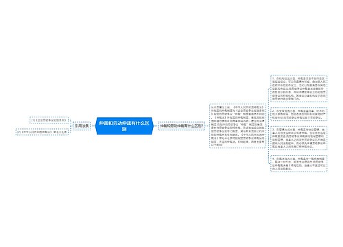 仲裁和劳动仲裁有什么区别