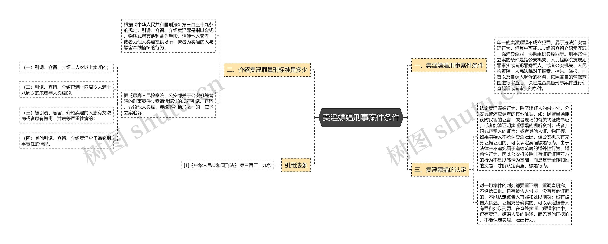 卖淫嫖娼刑事案件条件