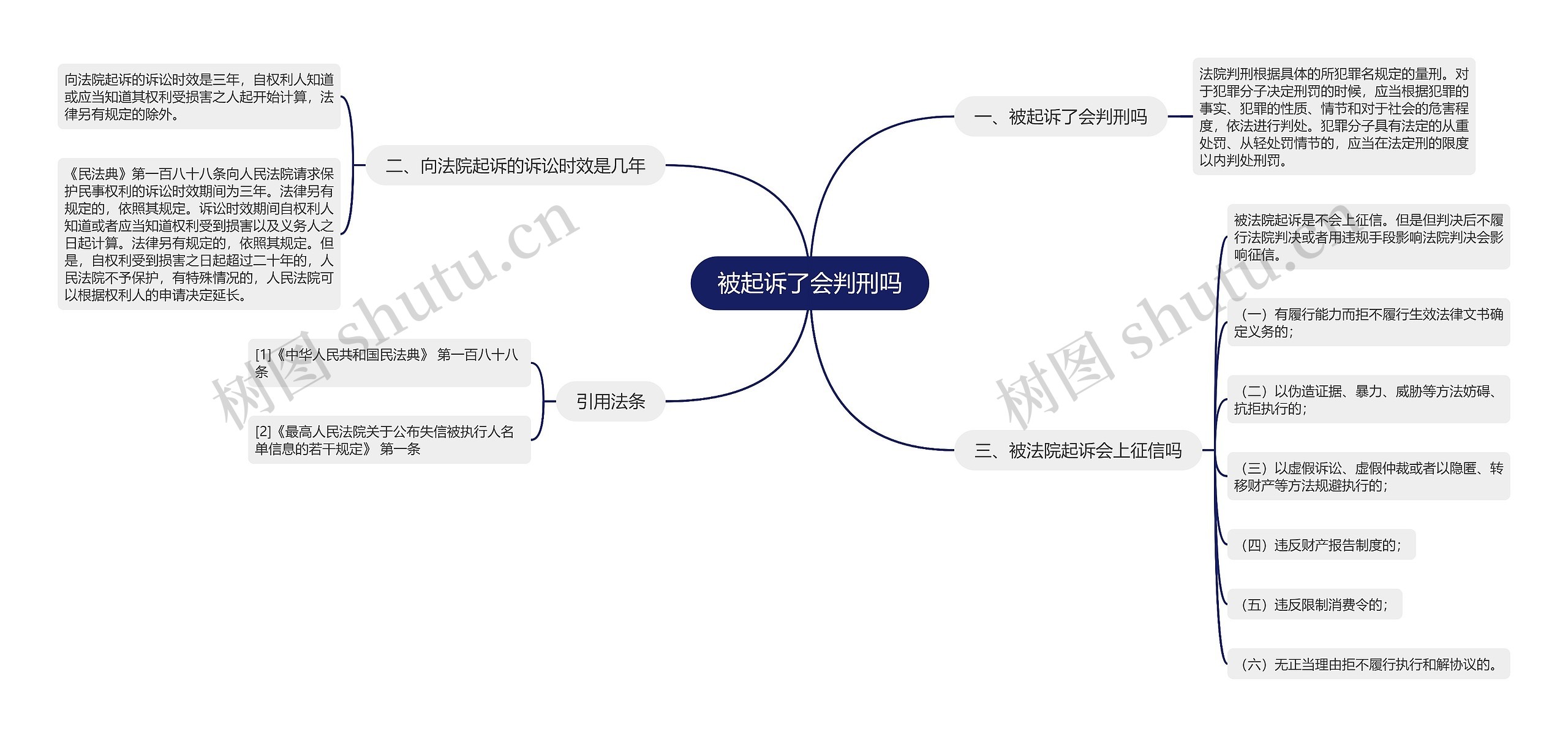 被起诉了会判刑吗