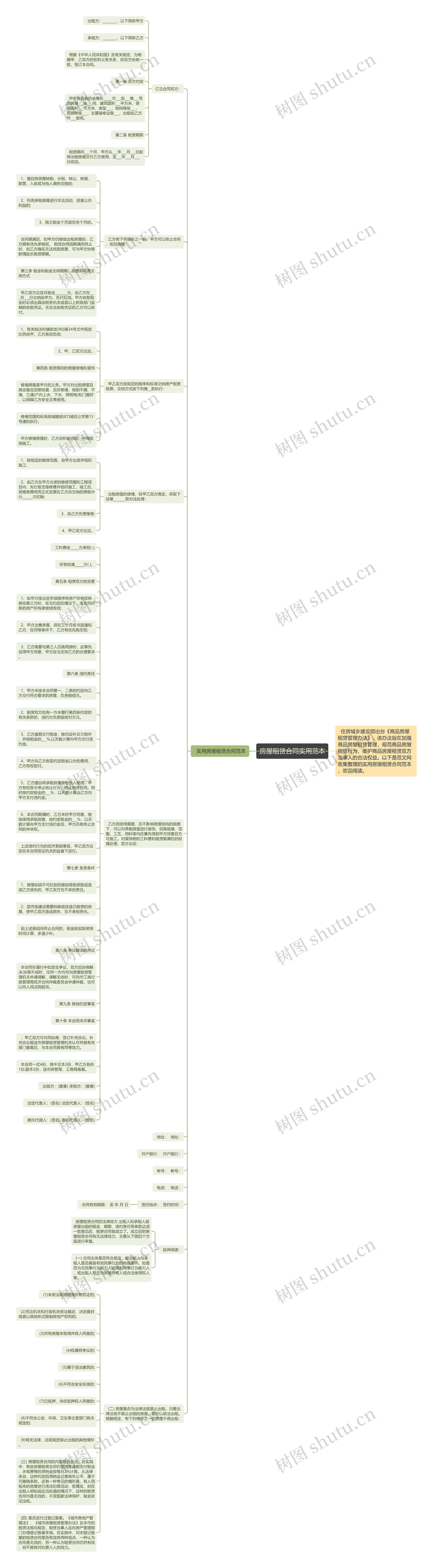 房屋租赁合同实用范本思维导图