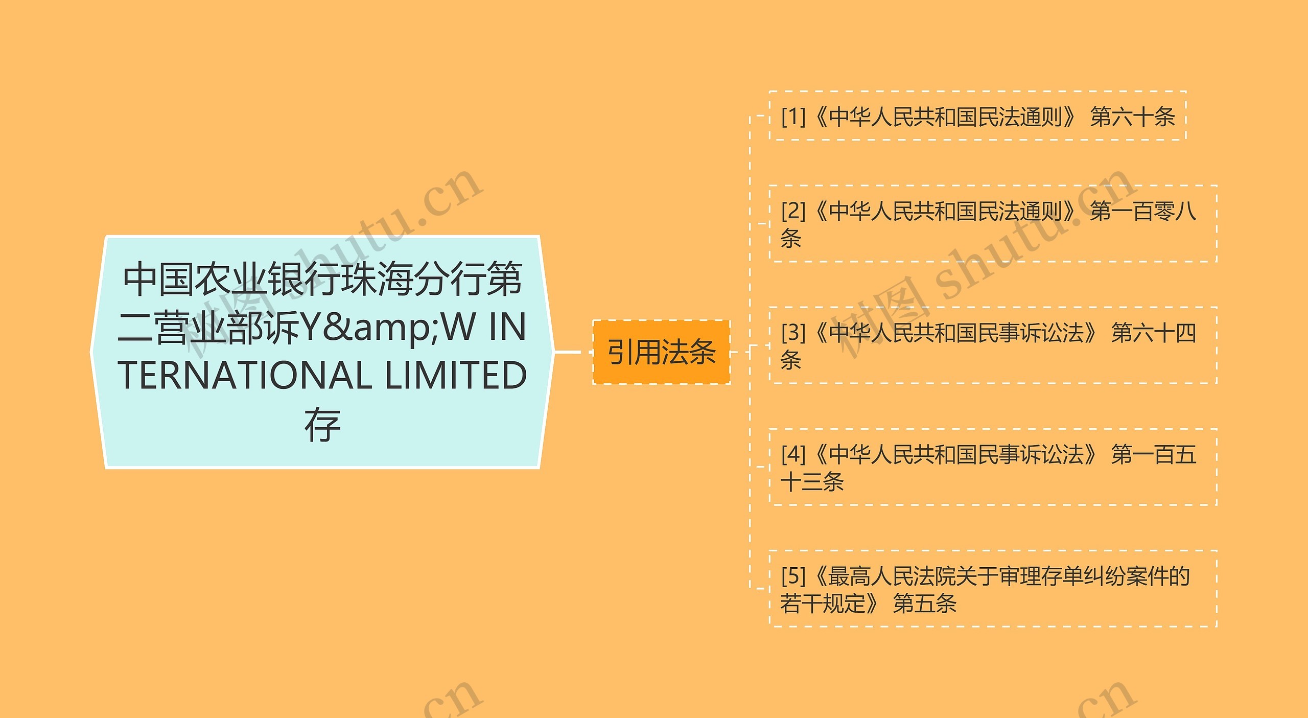 中国农业银行珠海分行第二营业部诉Y&amp;W INTERNATIONAL LIMITED存思维导图