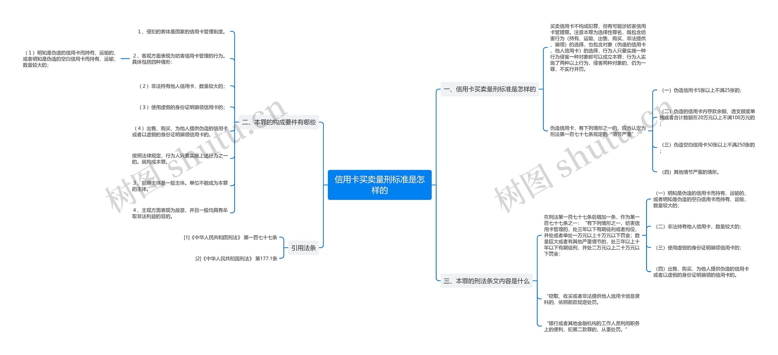 信用卡买卖量刑标准是怎样的思维导图