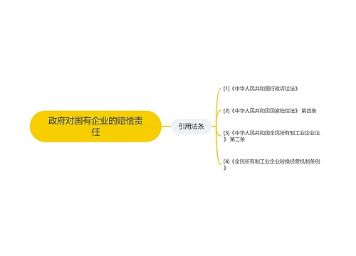 政府对国有企业的赔偿责任