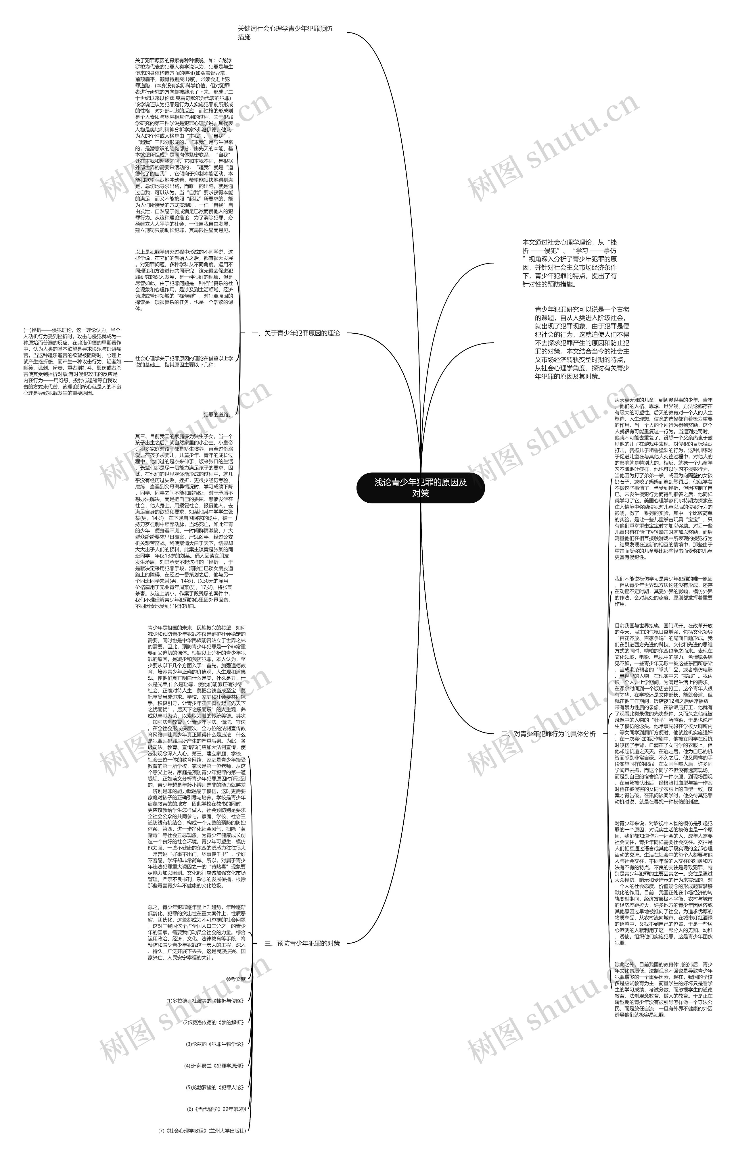 浅论青少年犯罪的原因及对策思维导图