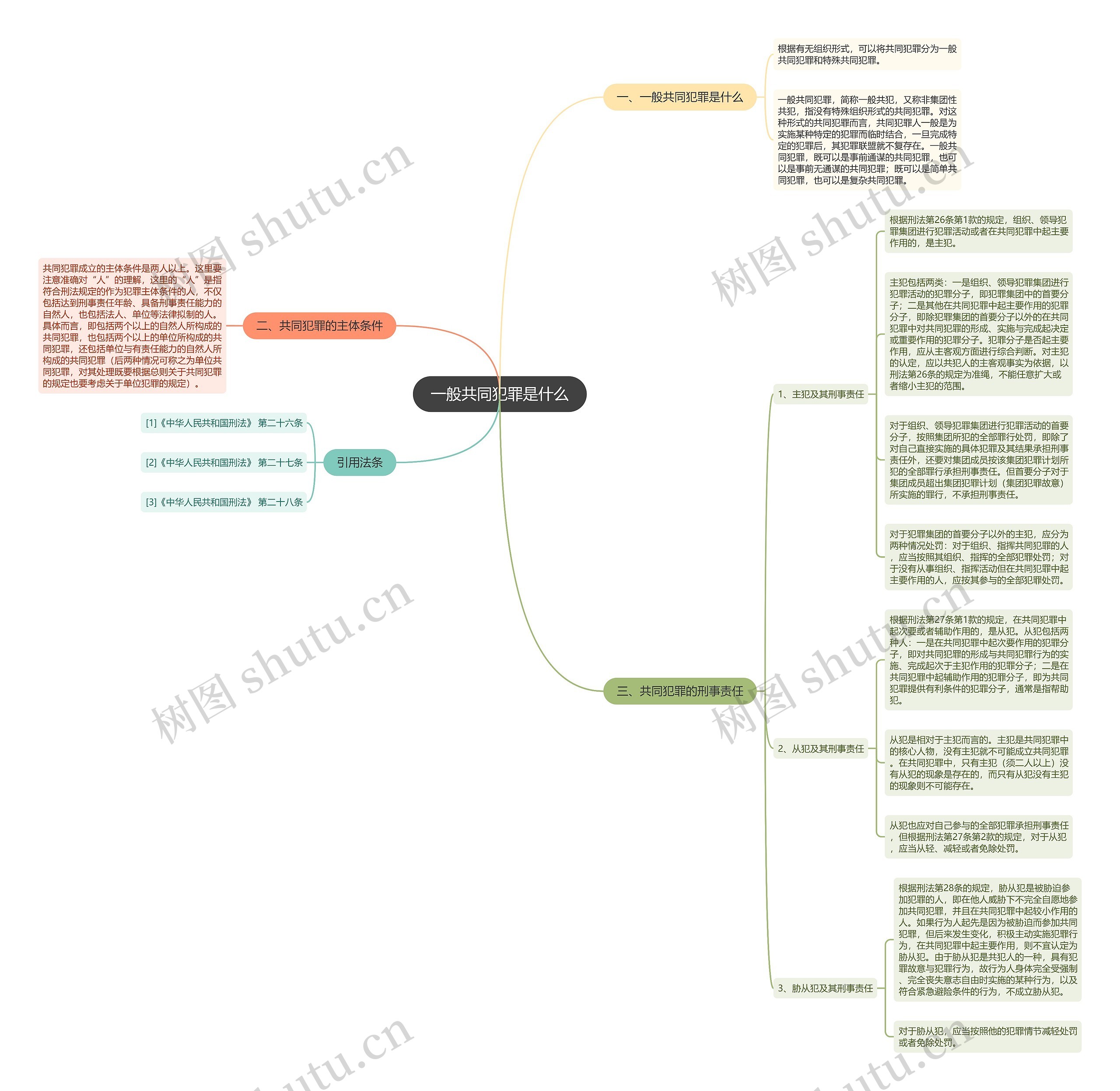 一般共同犯罪是什么思维导图