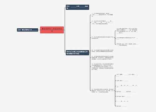 博士后研究人员进站协议书
