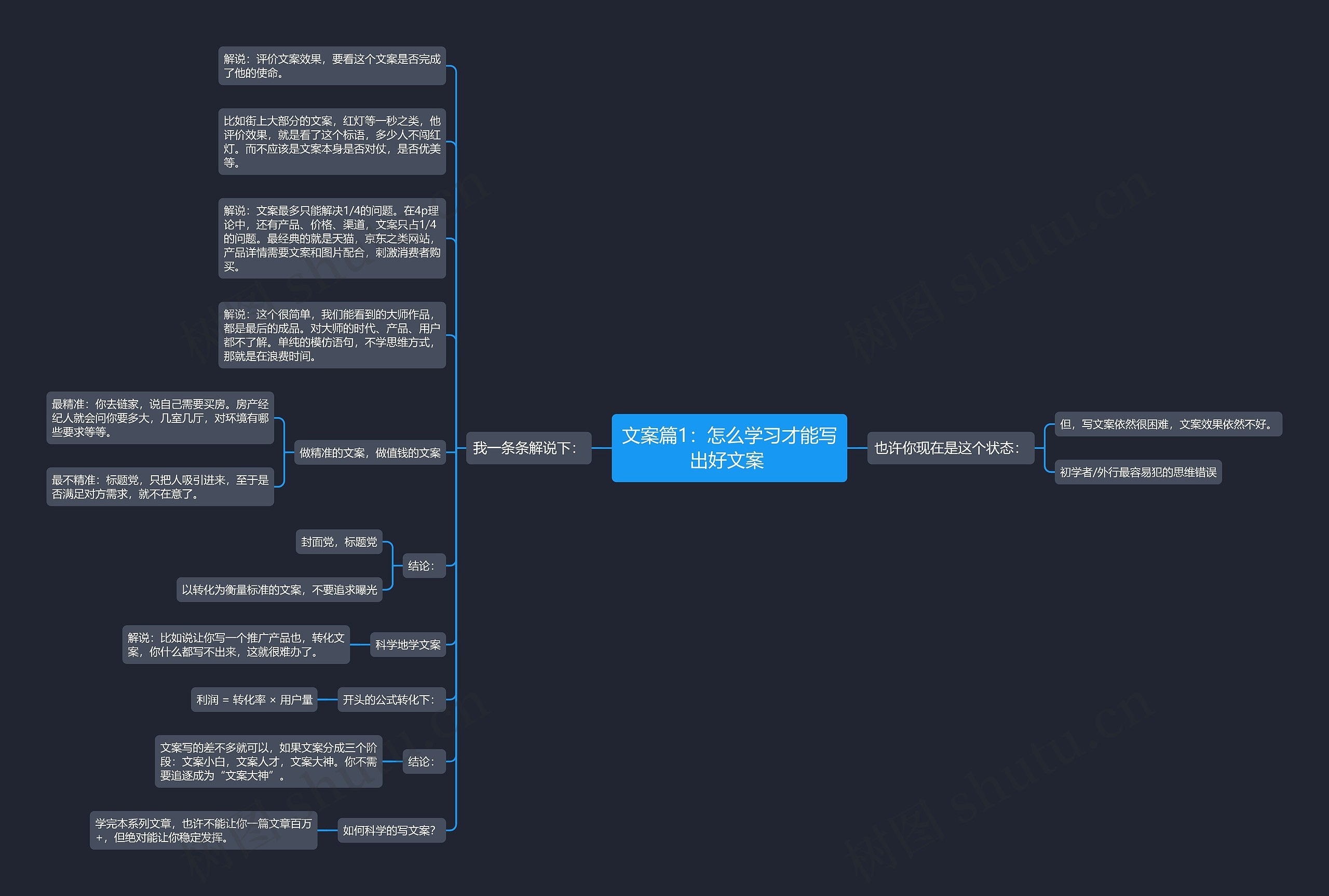 文案篇1：怎么学习才能写出好文案 思维导图