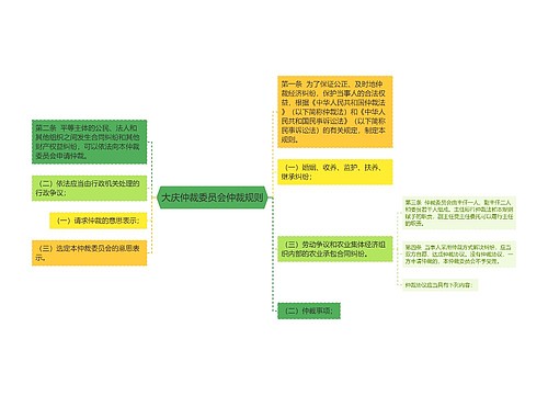 大庆仲裁委员会仲裁规则