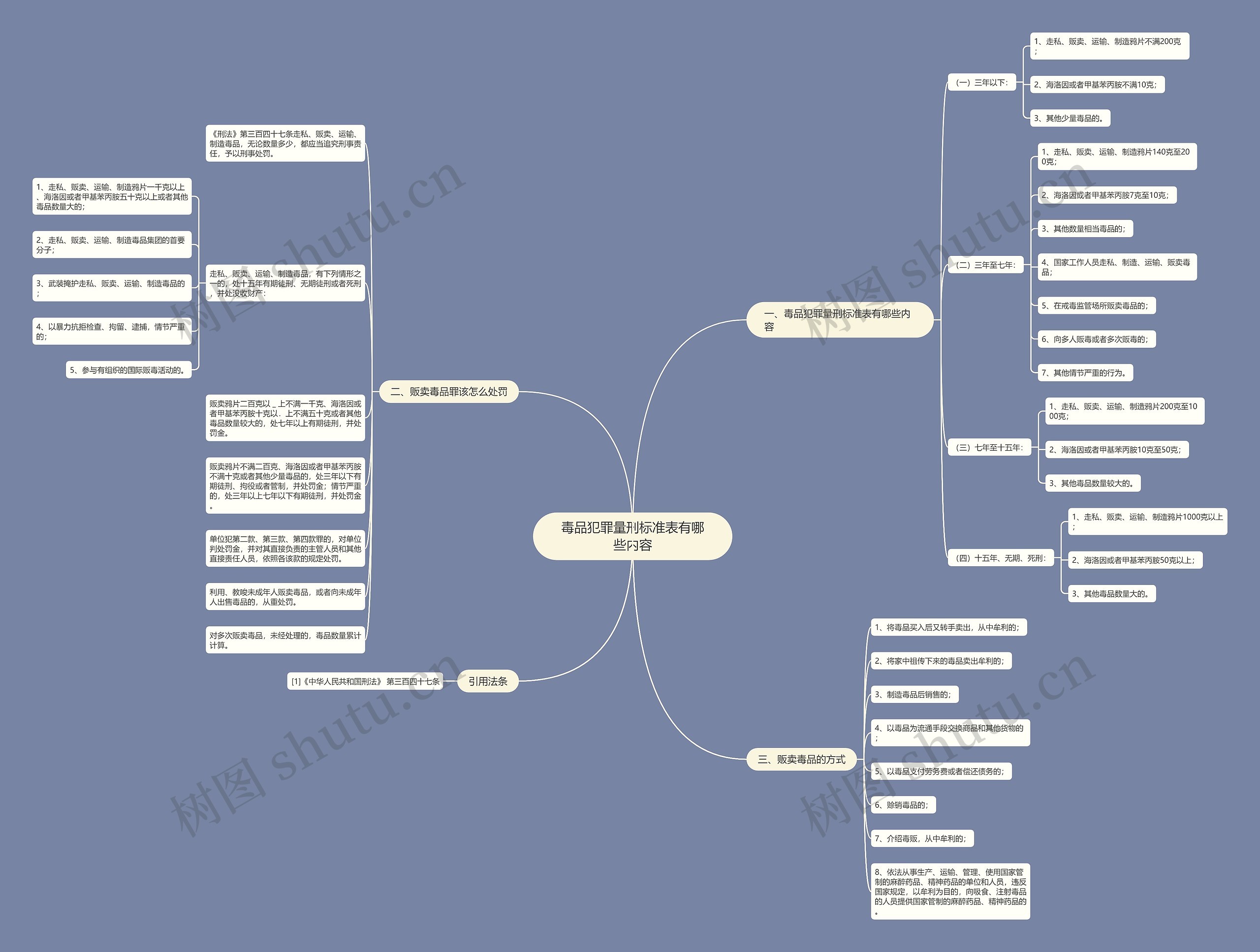 毒品犯罪量刑标准表有哪些内容 毒品犯罪量刑标准表有哪些内容