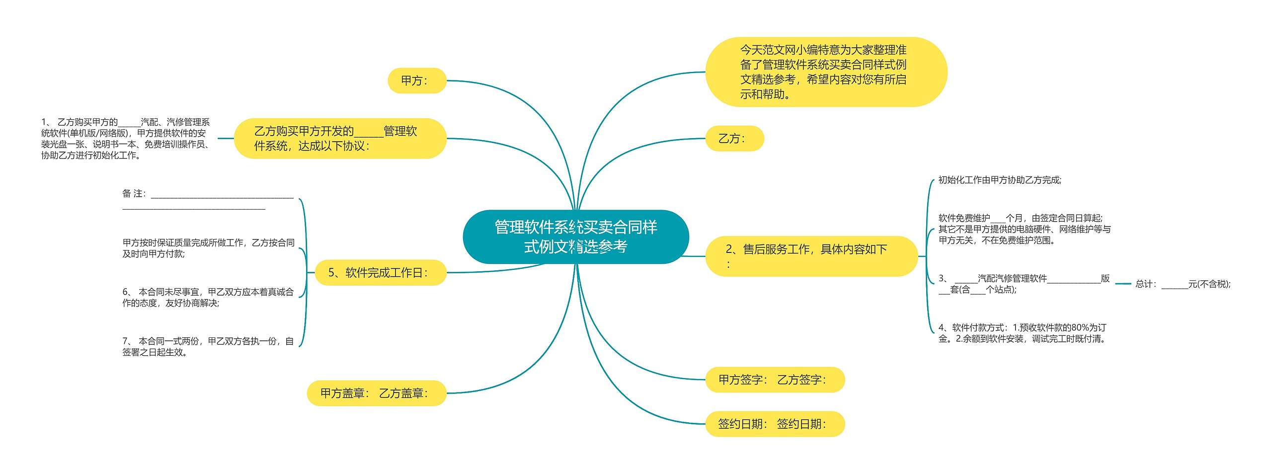 管理软件系统买卖合同样式例文精选参考思维导图