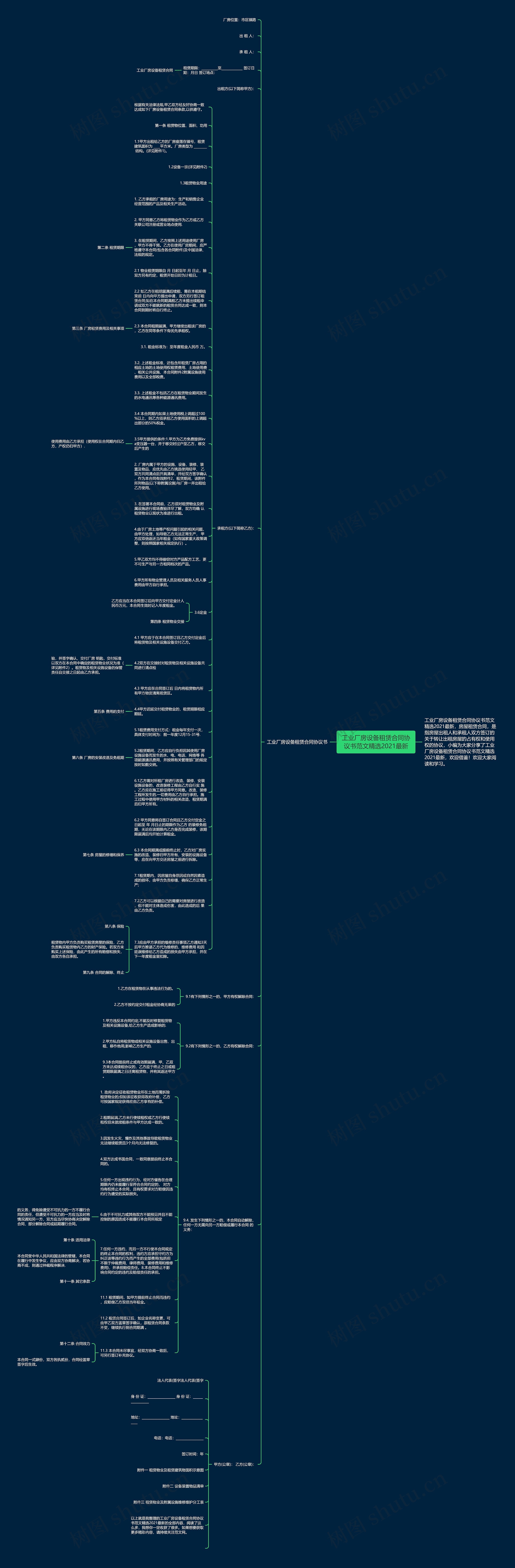 工业厂房设备租赁合同协议书范文精选2021最新思维导图