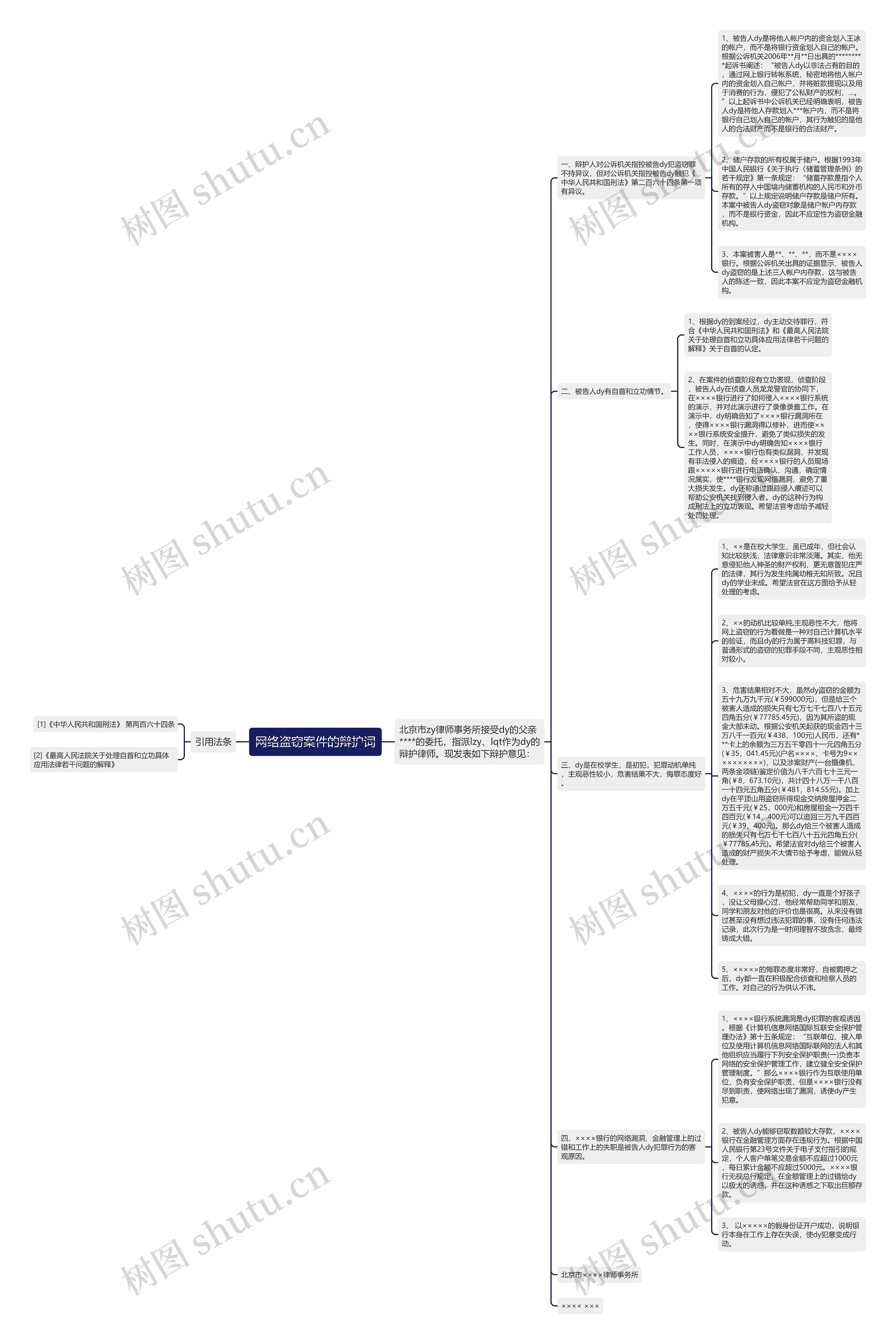 网络盗窃案件的辩护词思维导图高清图 网络盗窃案件的辩护词思维导图