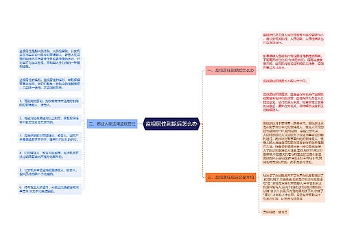 监视居住到期后怎么办