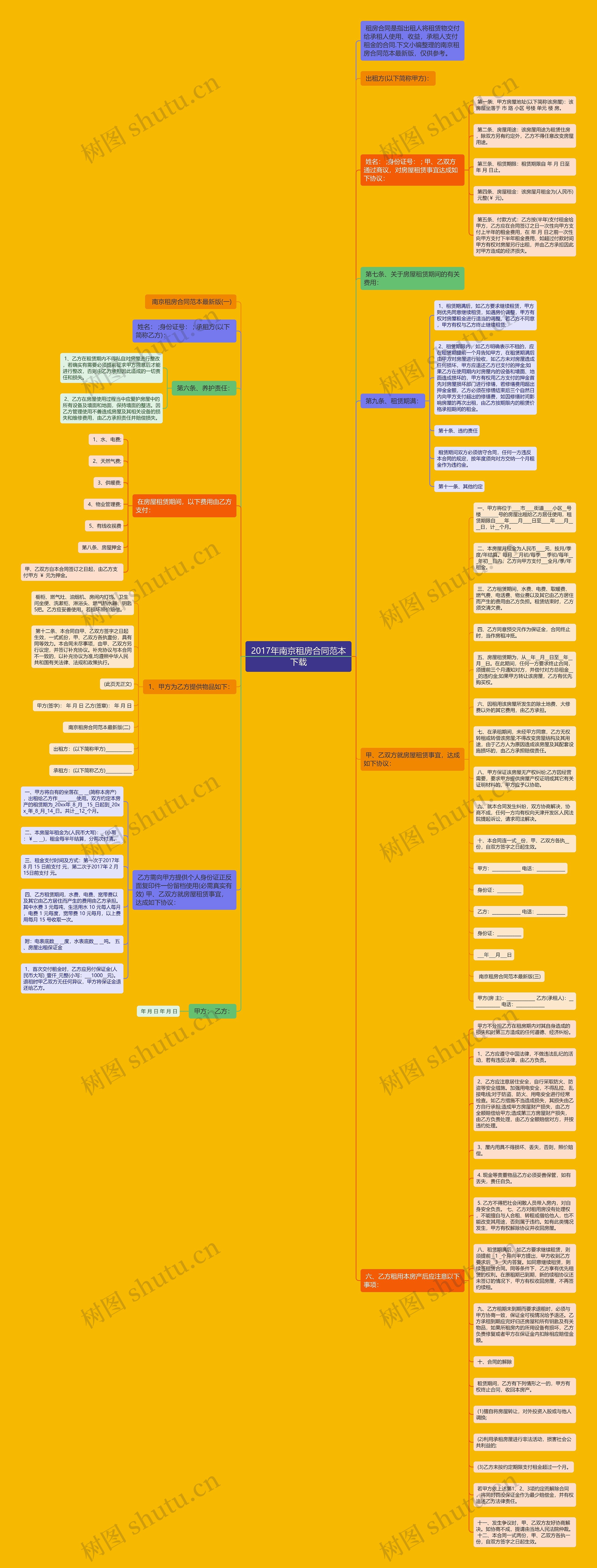 2017年南京租房合同范本下载思维导图