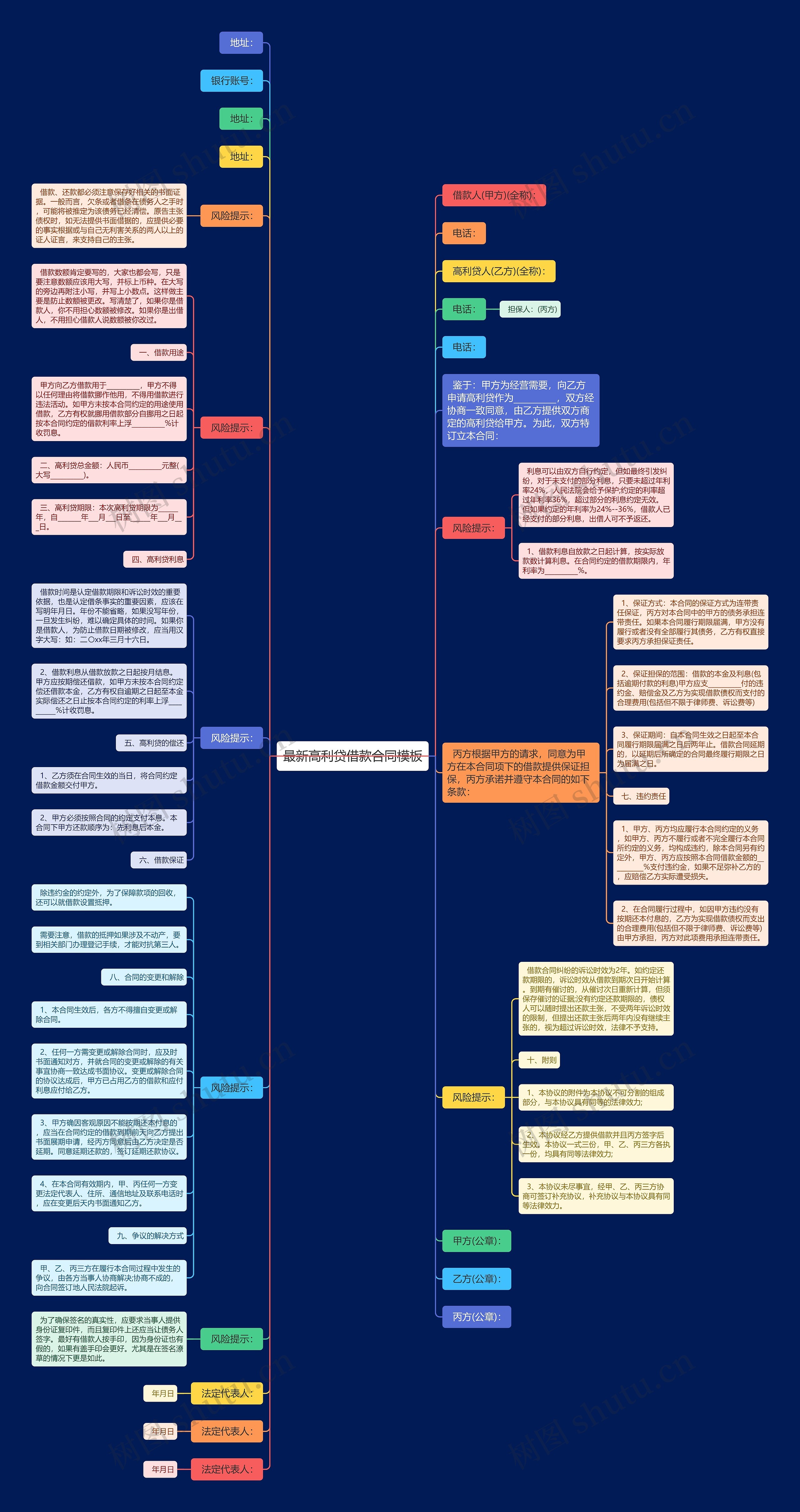 最新高利贷借款合同模板