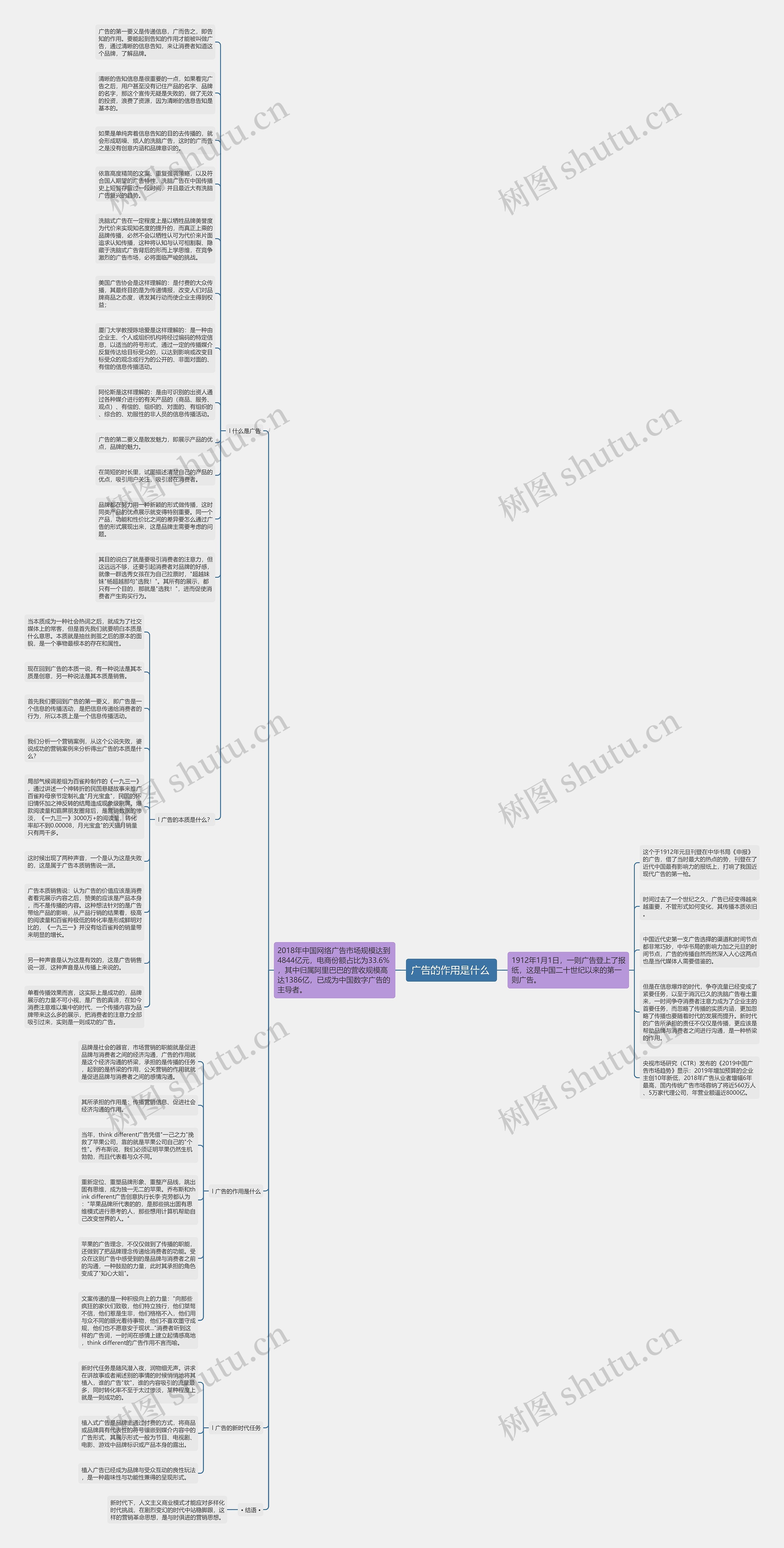 广告的作用是什么 思维导图