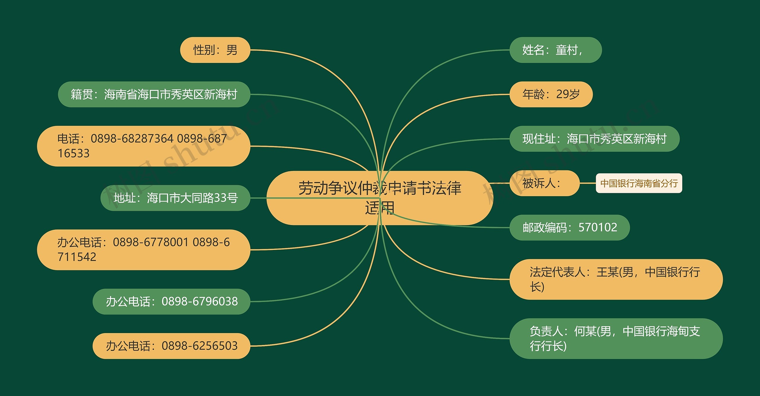 劳动争议仲裁申请书法律适用