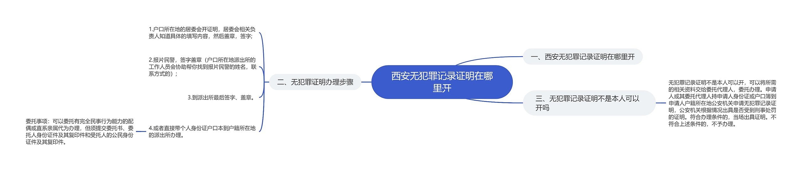 西安无犯罪记录证明在哪里开
