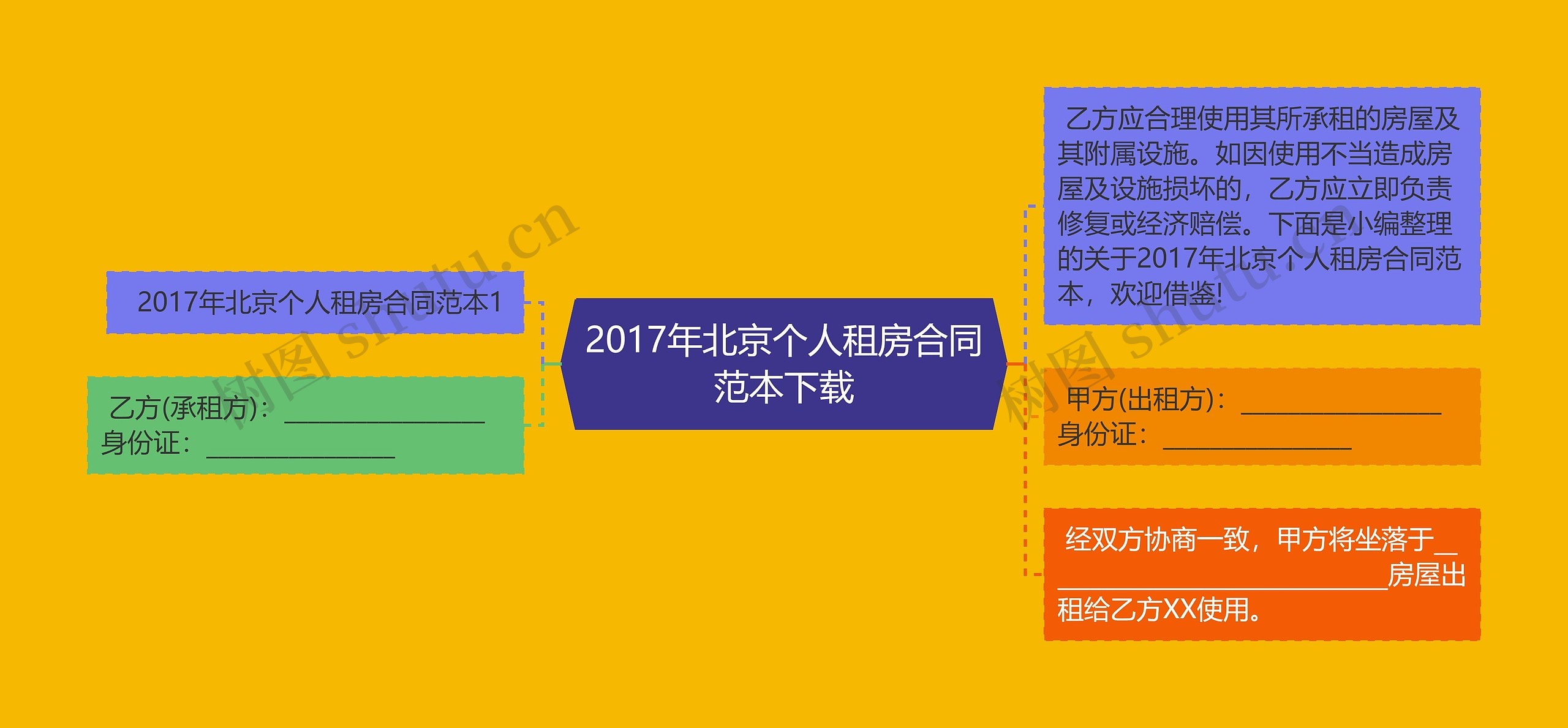 2017年北京个人租房合同范本下载思维导图