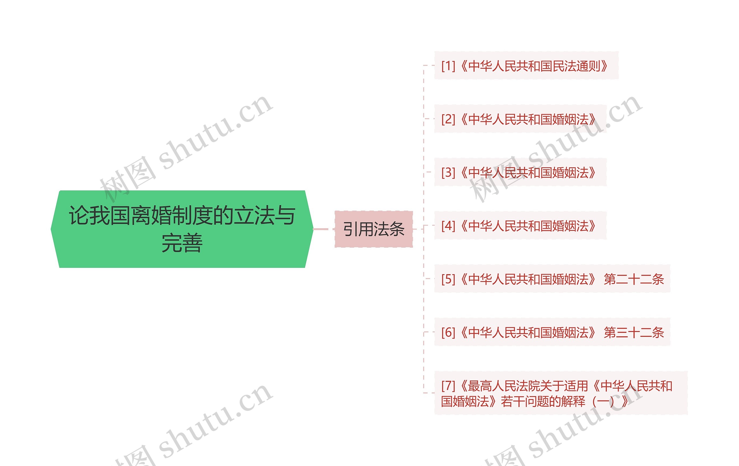 论我国离婚制度的立法与完善