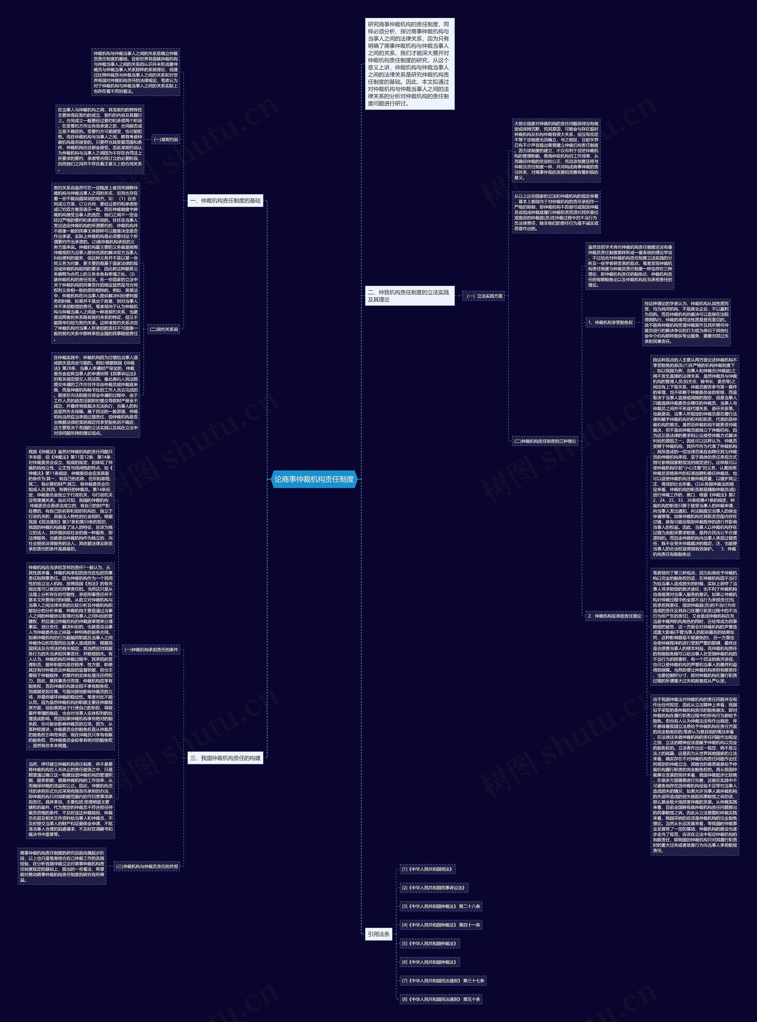 论商事仲裁机构责任制度思维导图