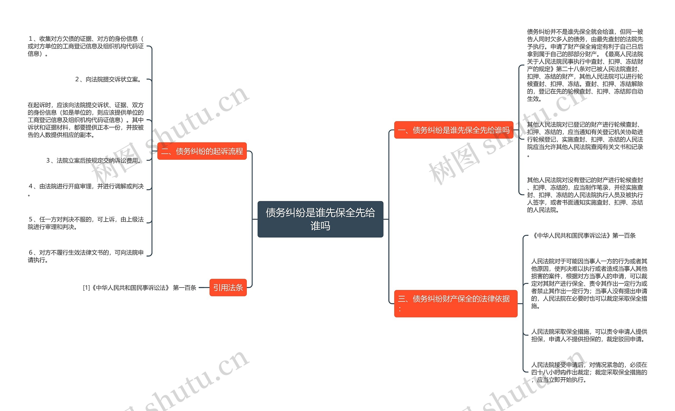 债务纠纷是谁先保全先给谁吗