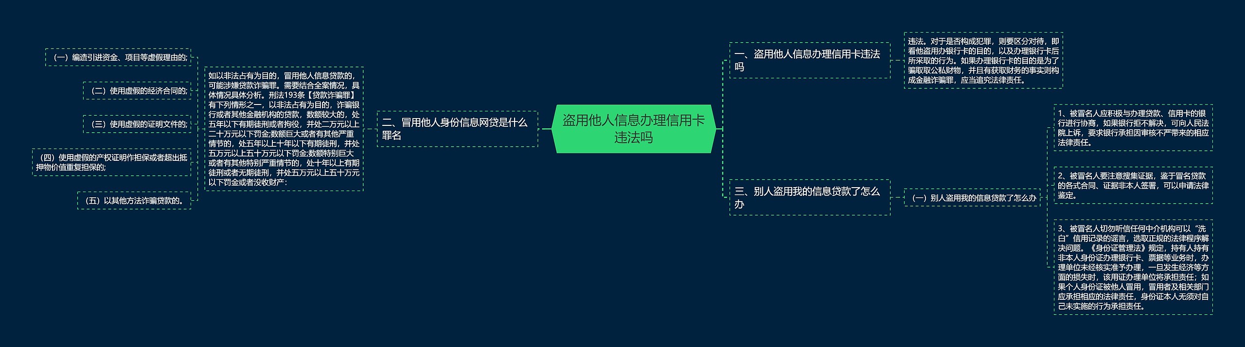 盗用他人信息办理信用卡违法吗思维导图