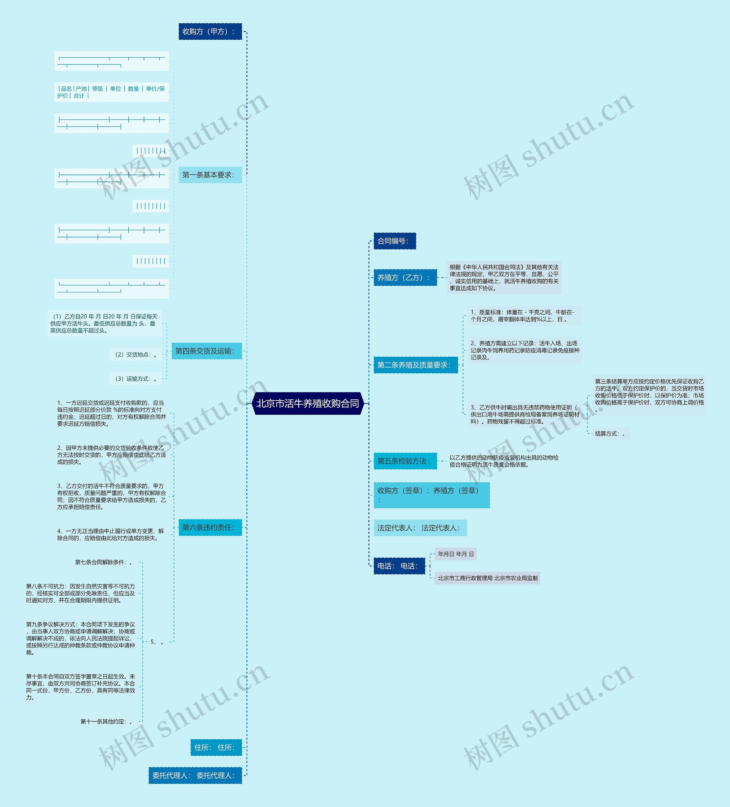 北京市活牛养殖收购合同思维导图