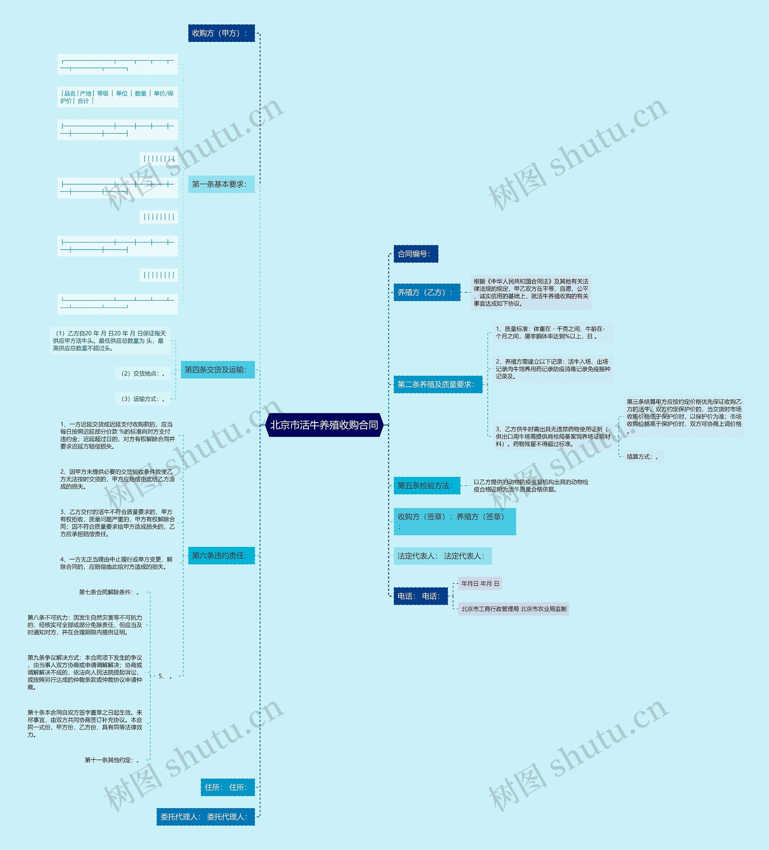 北京市活牛养殖收购合同 北京市活牛养殖收购合同