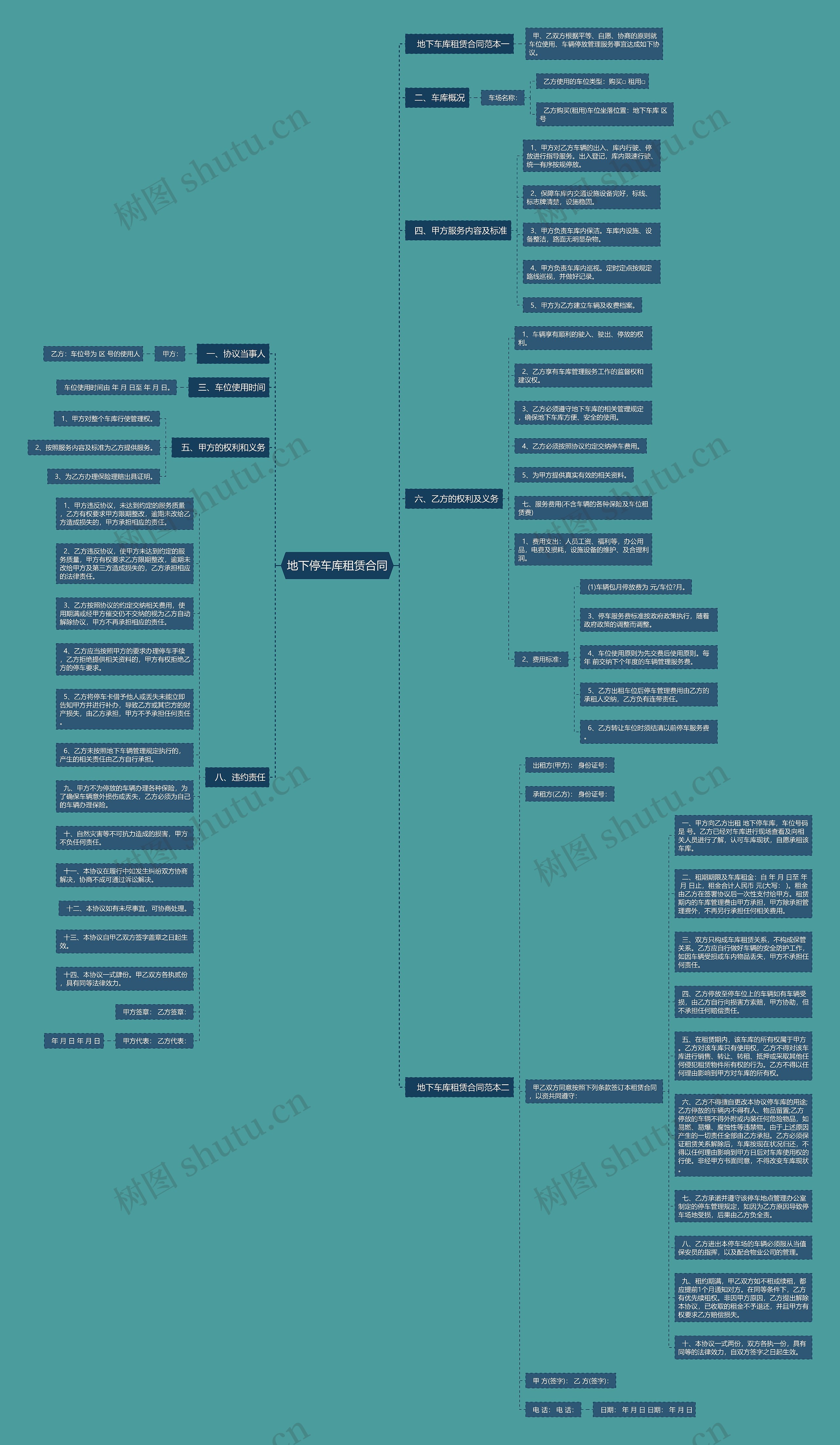 地下停车库租赁合同思维导图
