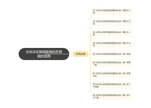 论非法证据排除规则在我国的适用