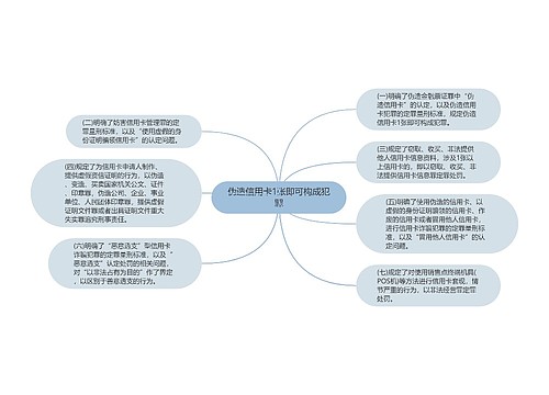 伪造信用卡1张即可构成犯罪