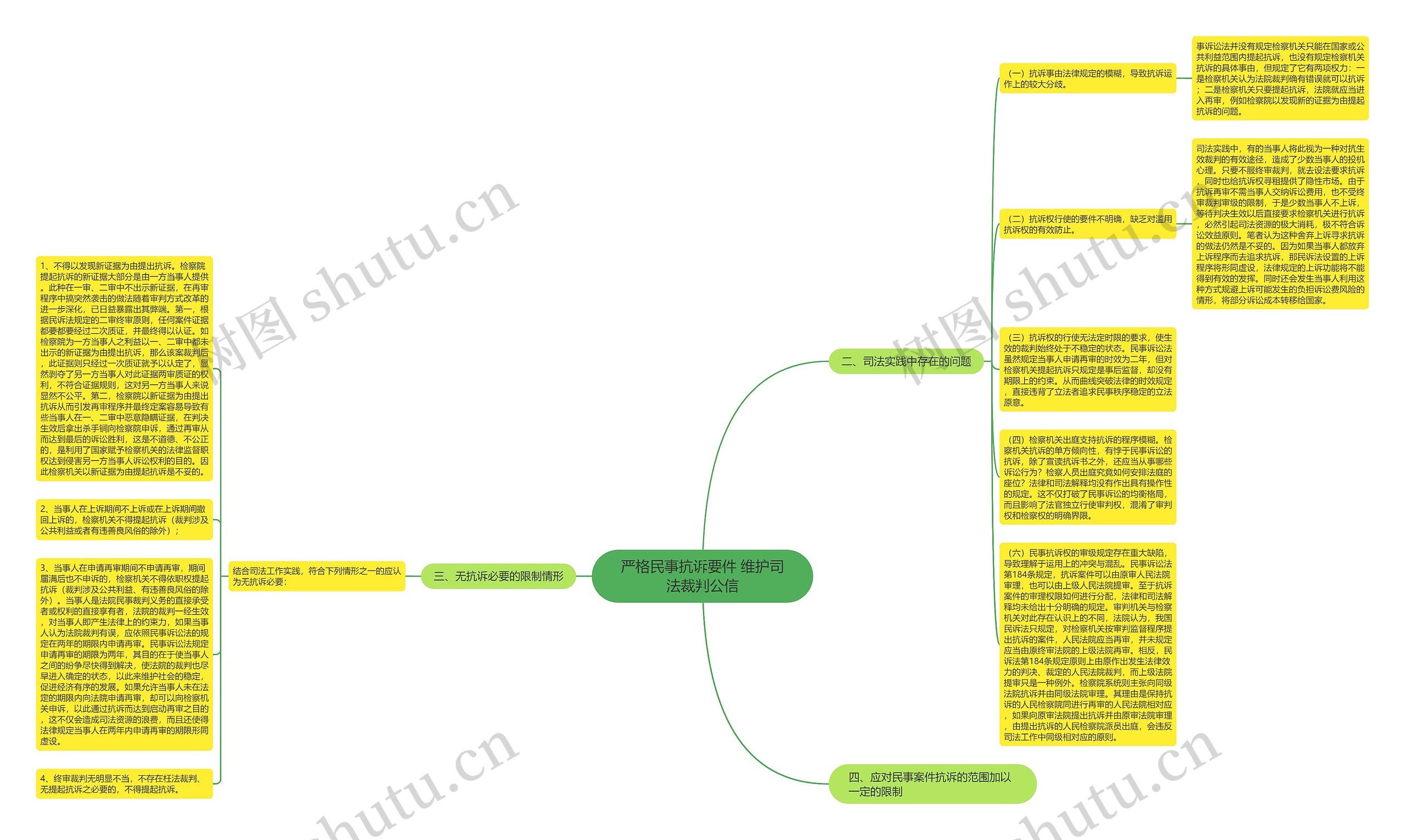 严格民事抗诉要件 维护司法裁判公信思维导图