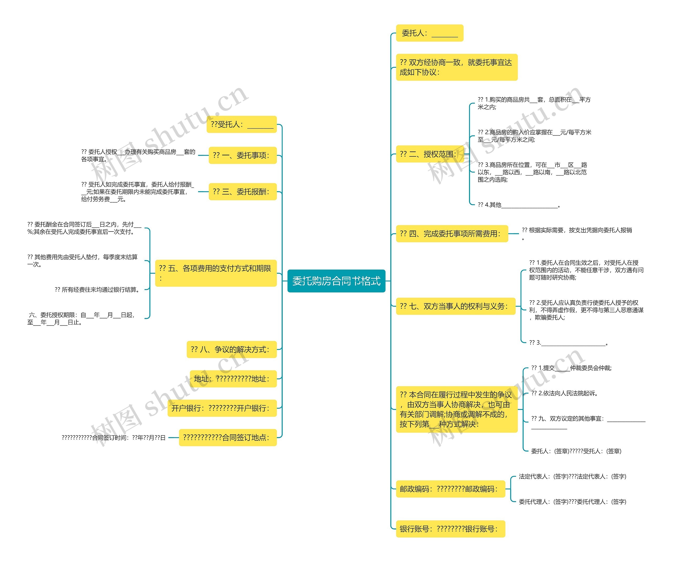 委托购房合同书格式思维导图