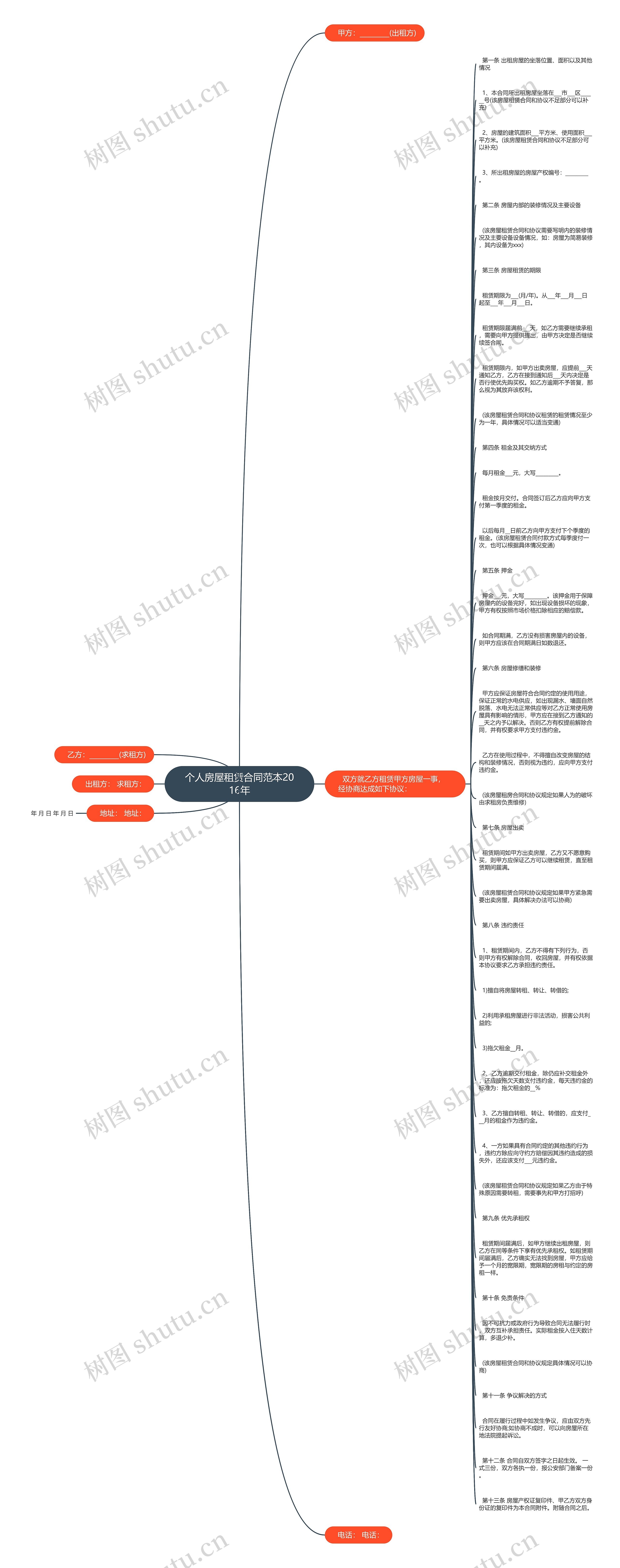 个人房屋租赁合同范本2016年思维导图