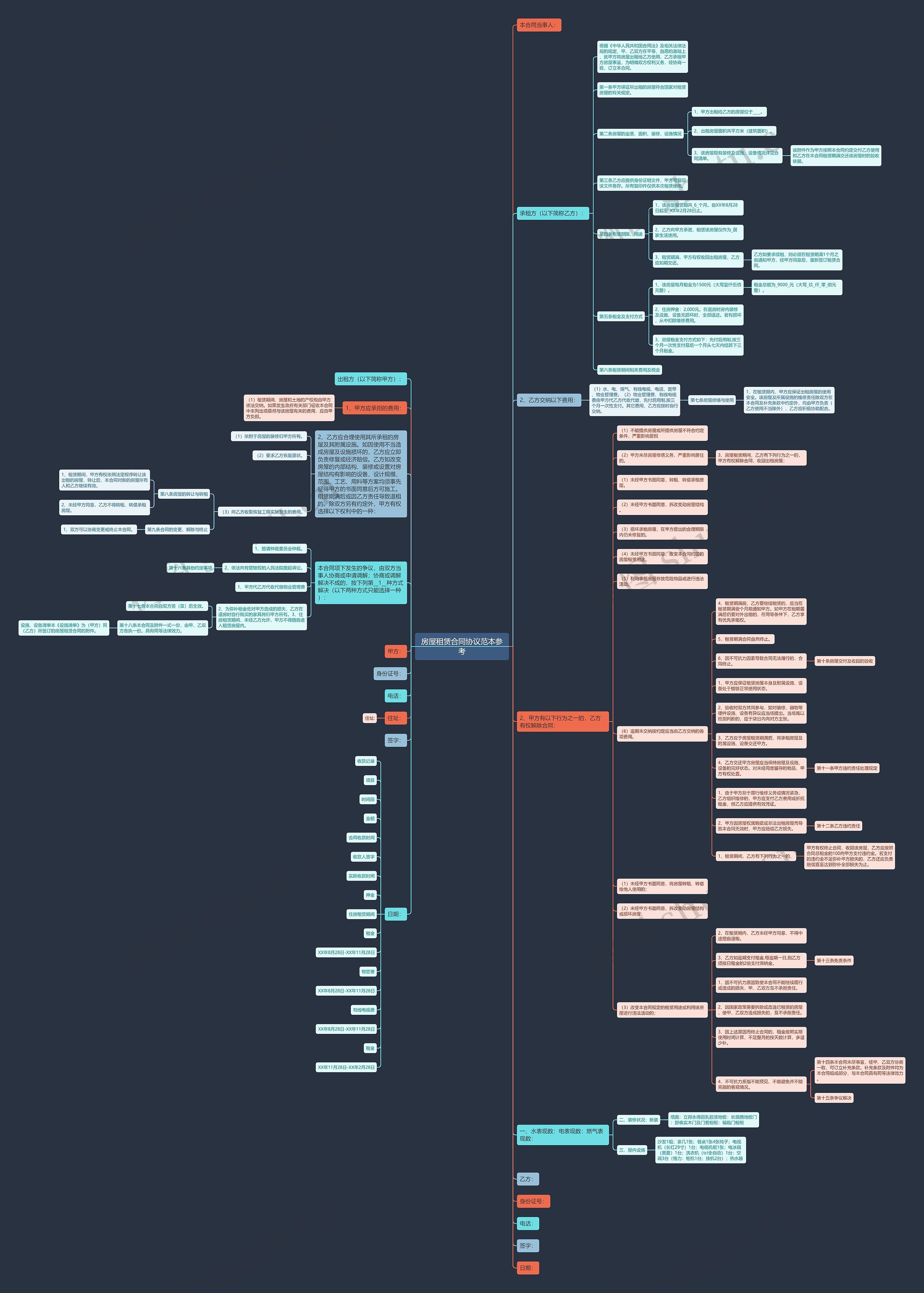 房屋租赁合同协议范本参考 房屋租赁合同协议范本参考