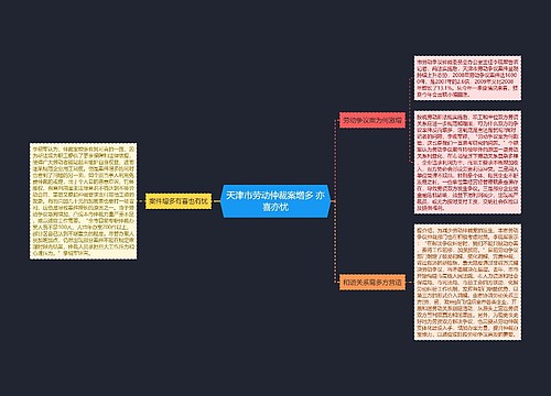 天津市劳动仲裁案增多 亦喜亦忧