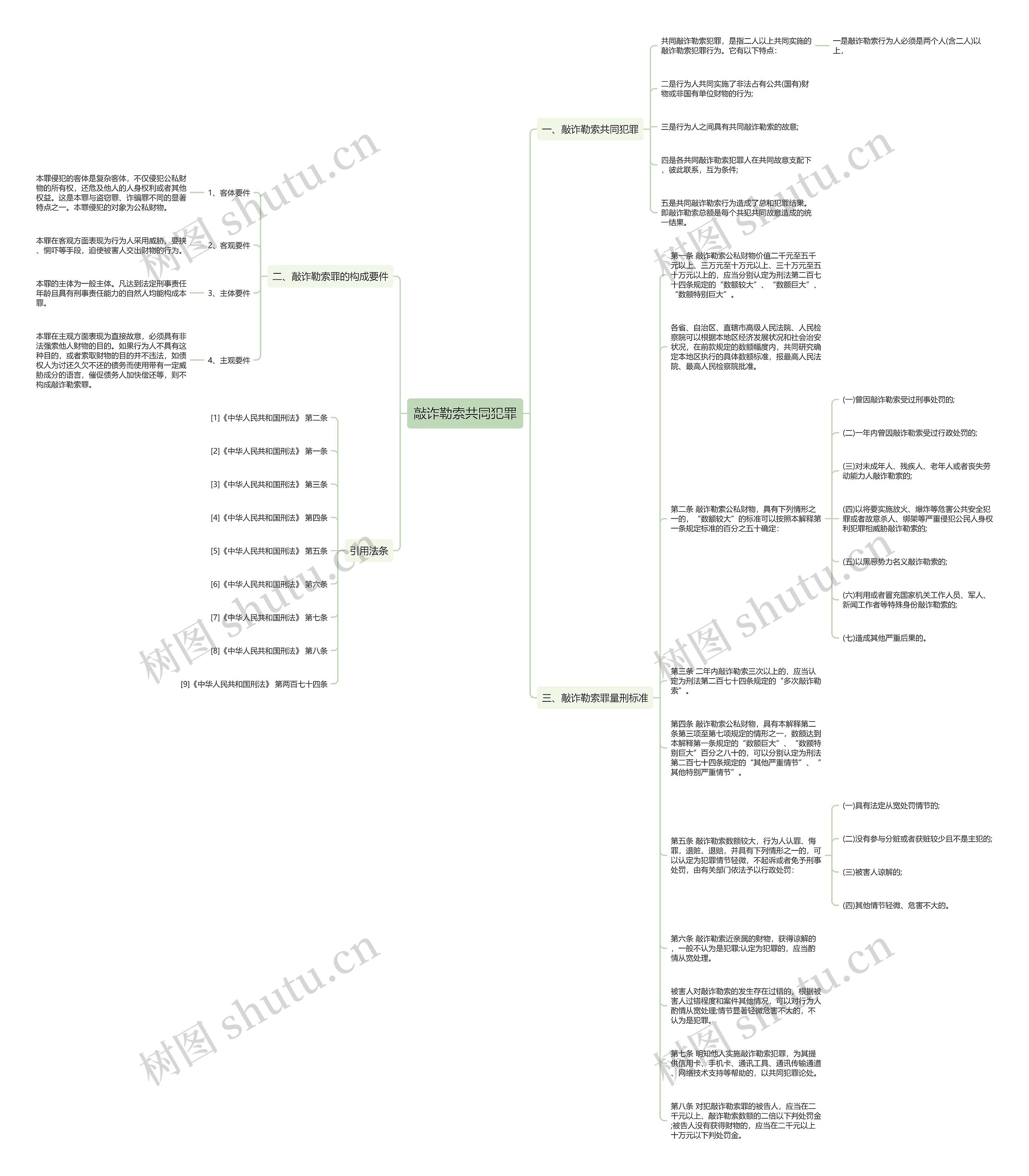 敲诈勒索共同犯罪思维导图