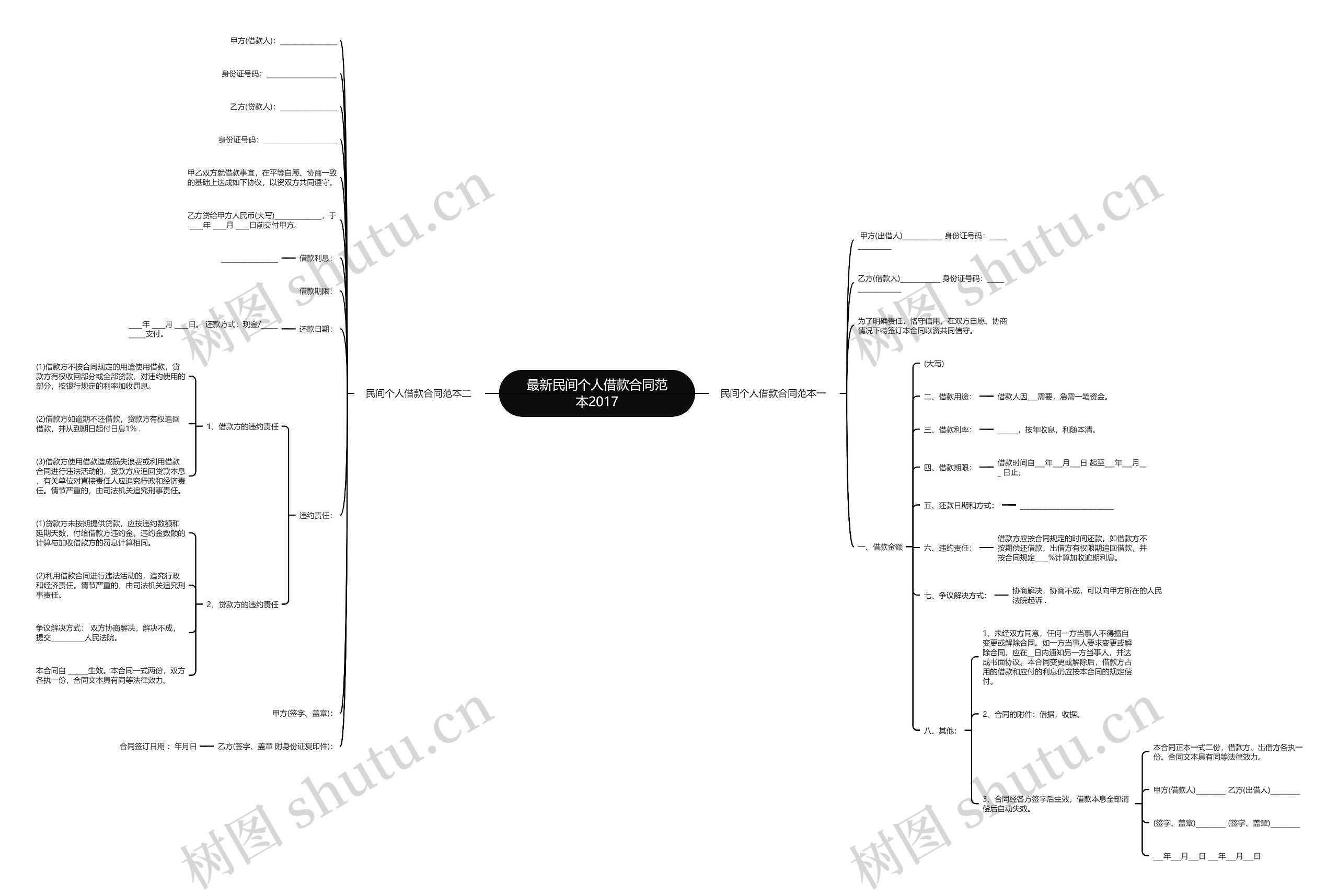 最新民间个人借款合同范本2017思维导图