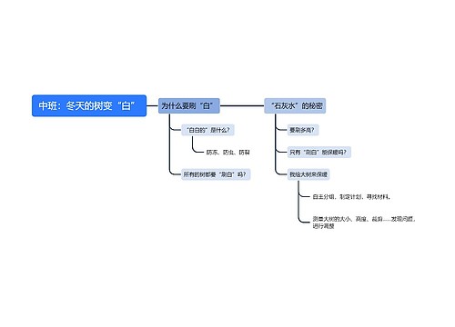 中班：冬天的树变“白”