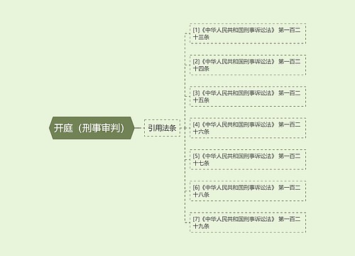 开庭（刑事审判）