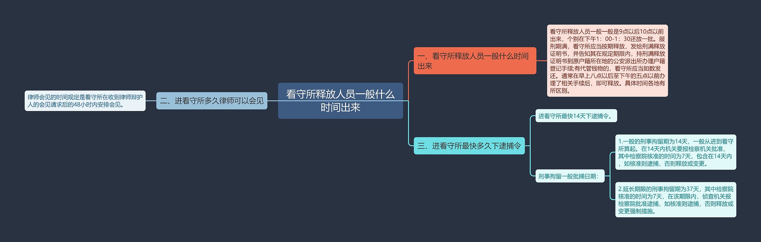 看守所释放人员一般什么时间出来