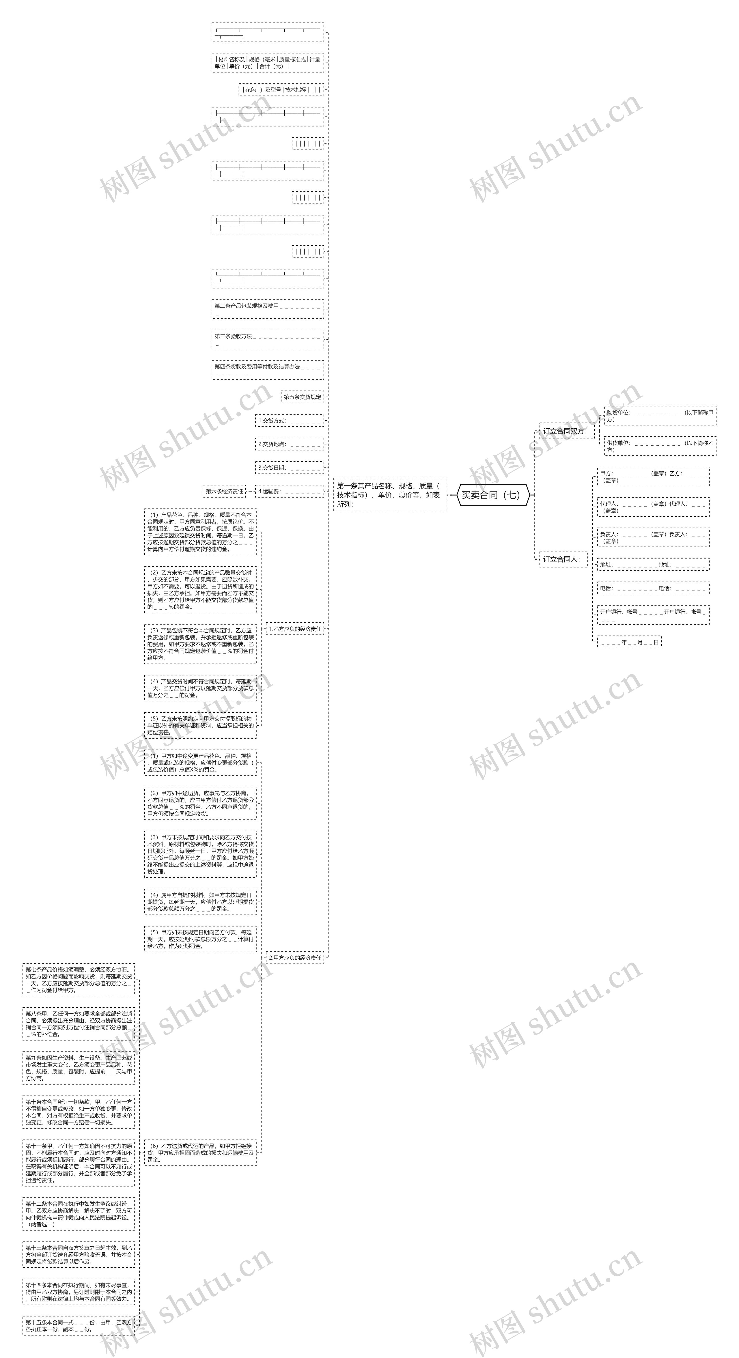 买卖合同(七)思维导图高清图 买卖合同(七)思维导图