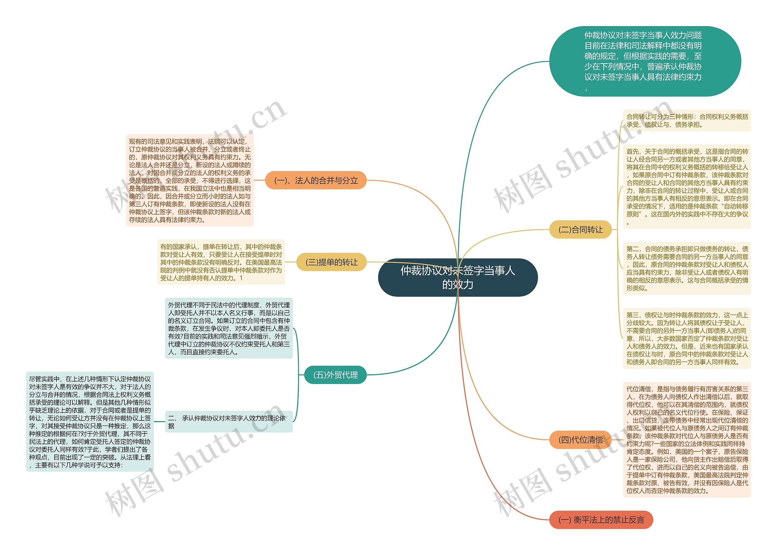 仲裁协议对未签字当事人的效力思维导图